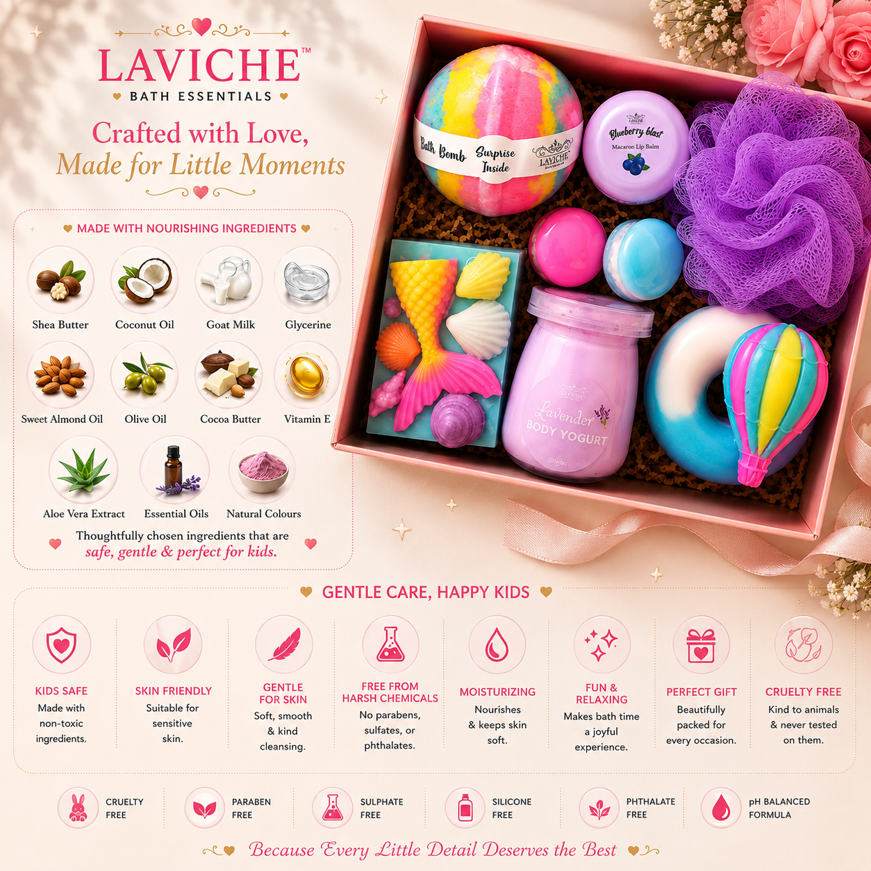 Kids Bath and Body Hamper